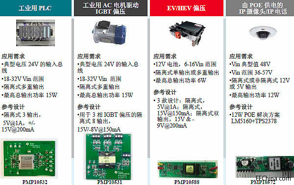 ��ݔ��늉���GaN������C�������Դ�_�l���ߣ�TI��˾����l�����Դ���g�P�c