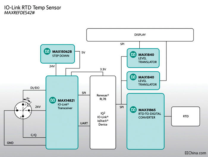 Maxim�Ƴ��߼��ɶ�IO-Link�ضȂ��������`�����ɿ��ҳɱ�����