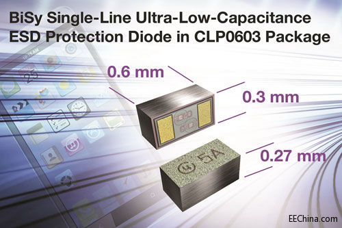 Vishay�Ƴ��¿�BiSy�ξ��������ESD���o���O�ܣ��ɞ��yʽ����O(sh��)�九(ji��)ʡ���F���g