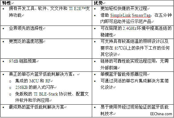 �����Ƴ�����TI�o��MCU�������������ƽ�Q����