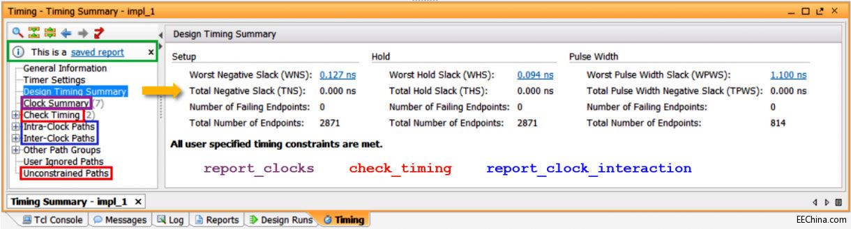 Vivadoʹ���`�^�c�M�A��������x���ú� Timing Report