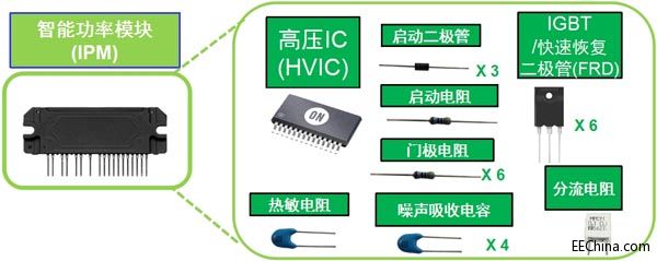 ��ɭ���댧�w늙C�ӷ����M���늑��õĸ�����ЧҪ��