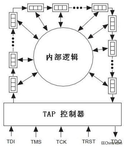 FPGA�����ݾ�߉݋ƪ13�������·
