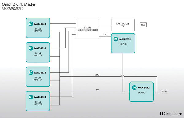 Maxim�Ƴ��׿��Ķ˿�IO-Link���C(j��)�����O(sh��)Ӌ(j��)�����ٹ��I(y��)�������u(p��ng)���^(gu��)��