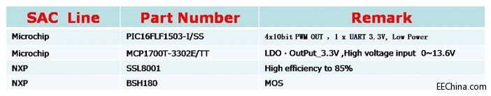 Ʒ���Ƴ�����Microchip�ğo������������Q����
