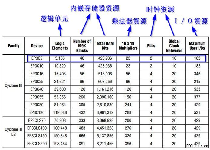 FPGA�����ݾ�߉݋ƪ15���x�������փ�