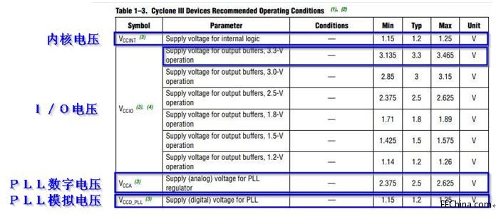 FPGA�����ݾ�߉݋ƪ17��FPGA�Դ�·�OӋ