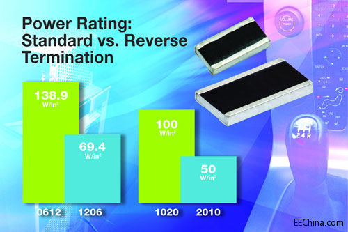 Vishay�Ƴ��¿��ĤƬʽ���������ͬ�ߴ��µĹ��ʺ�ɢ��������������