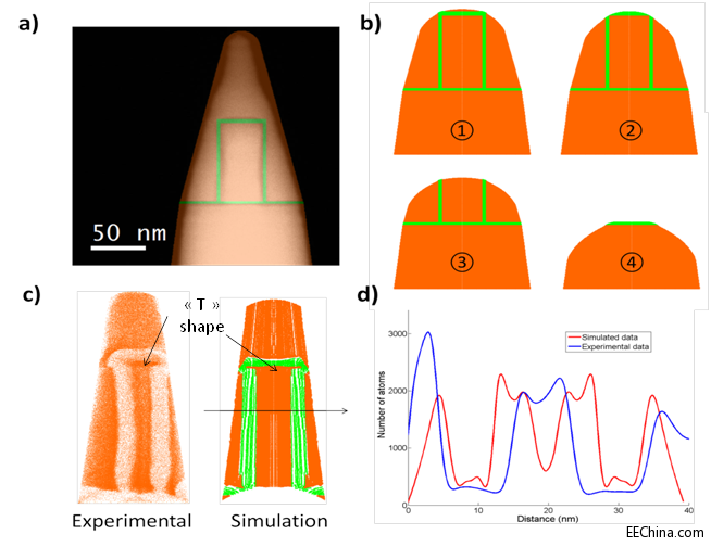 �\�û��a���@΢�g�ڽK�O�߶������S�ؘ�������ͬһ���{�׼���Ʒ