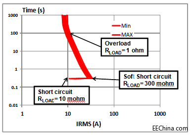 ʹ���ⷨ�댧�w��TWISTER����ܛ���_�l����M0TM�̑B�^�������܇ϵ�y