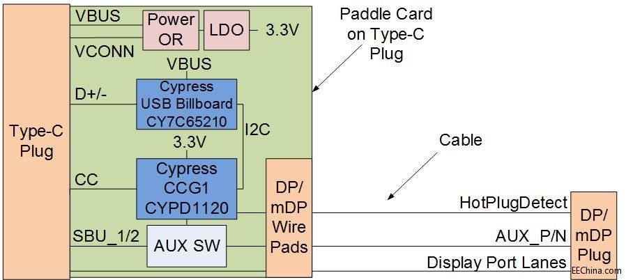 ِ����˹�Ƴ�USB Type-C�@ʾ�˿��m����|������Q����