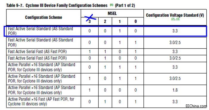FPGA�����ݾ�߉݋ƪ19��FPGA�����·�OӋ