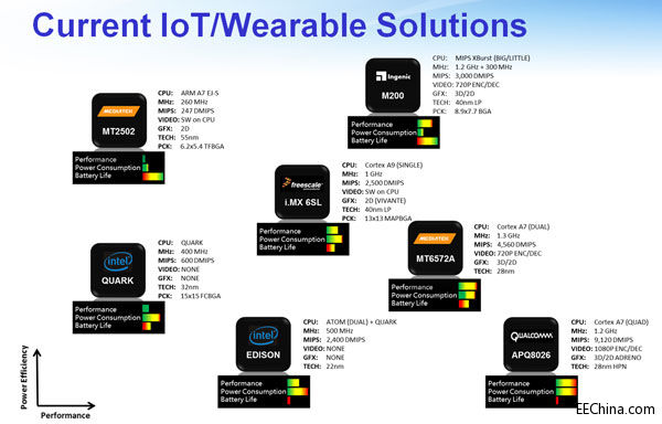 ���������ɞ��vӍTOS�đ��Ժ������