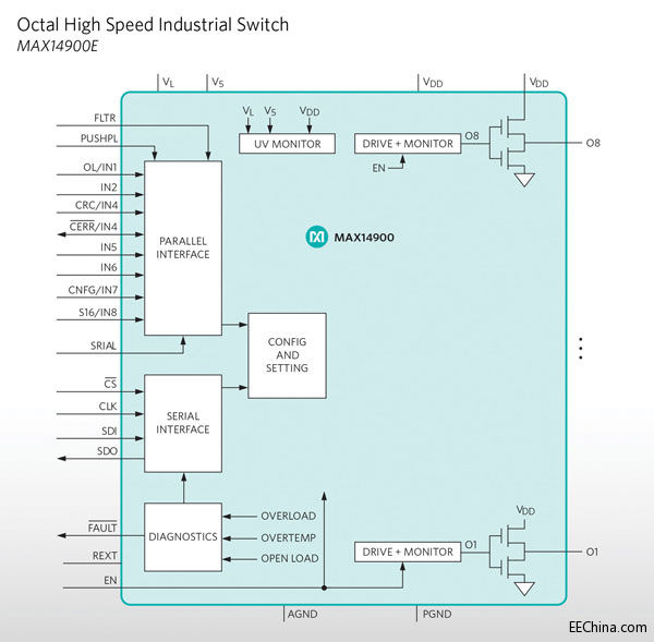 Maxim�Ƴ���ͨ����(sh��)��ݔ���_(k��i)�P(gu��n)���Ɍ�PLC��HVAC�͹��I(y��)�O(sh��)�������������70��