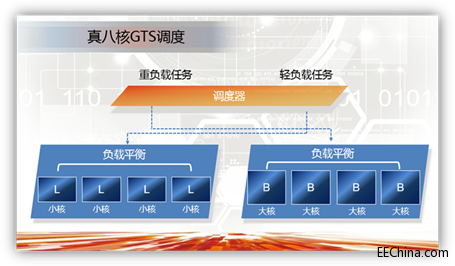 ����Վ���̽���֙CоƬ�ĿƼ�ǰ��