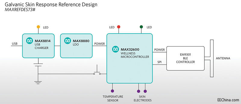Maxim�Ƴ��I���׿�Ƥ�w늷���y�������OӋ�����ٿɴ����O���_�l