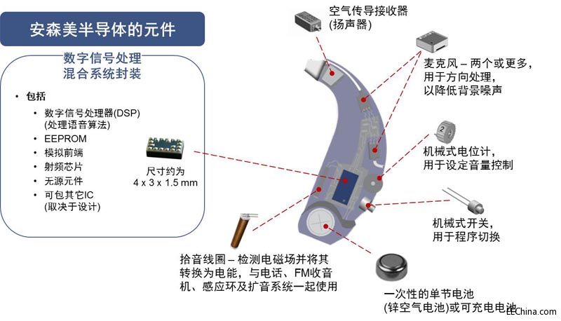 ��ɭ���댧�w�����ڿɴ����t���İ댧�w����