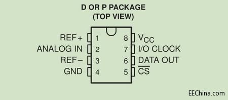 ����A�WFPGA ����ʮ����SOPC�M�A���Զ��xAD�D�QIP���OӋȫ��