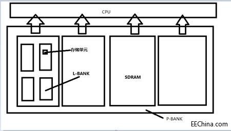 ����A�WFPGA ����ʮ�ģ� һ·�߁� ��SDR SDRAM����Փƪ��