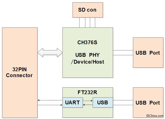 FPGA�����ݾ�߉݋ƪ28��USB��UART�����Ӱ��OӋ����