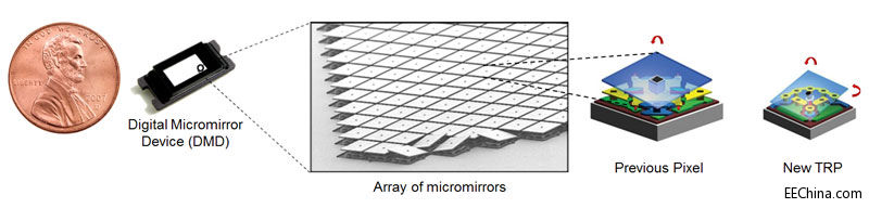 �����@ʾ�OӋ-����ṩ�����ҕ�X�w�