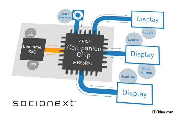 ��ϲ�Ƴ�ҕ�l�cͨ�žW���o��оƬ������܇�d��ƽ�_