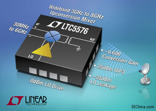 ���������Ƴ���Դ�pƽ����׃�l���l�������� 3~8GHz