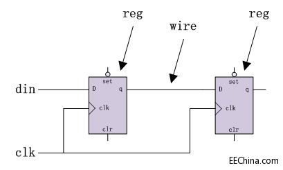 FPGA�����ݾ�߉݋ƪ37���ɾC�ϵ��Z���Ӽ�2