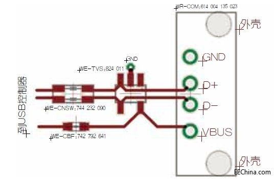 USB�����е�늴ż��ݱ��o�OӋ