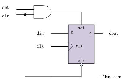 FPGA�����ݾ�߉݋ƪ42���Ĵ����·���OӋ��ʽ