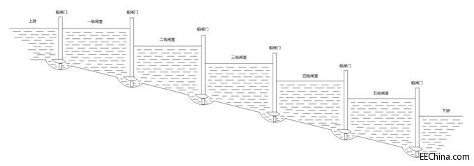 FPGA�����ݾ�߉݋ƪ43��ͬ���Լ��r犵��OӋԭ�t