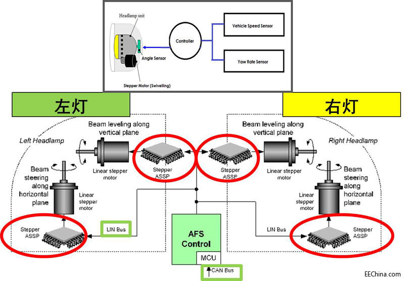 ��ɭ���댧(d��o)�w������܇���m��(y��ng)ǰ���ϵ�y(t��ng)��늙C(j��)���Ʒ���