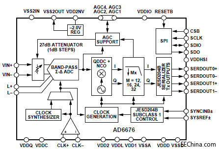 �����Z�댧�w AD6676 ����  IF ��������ϵ�y