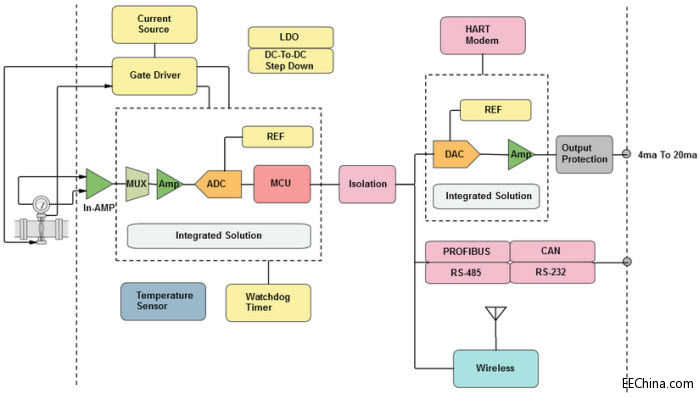 ADI늴�����Ӌ��Q����