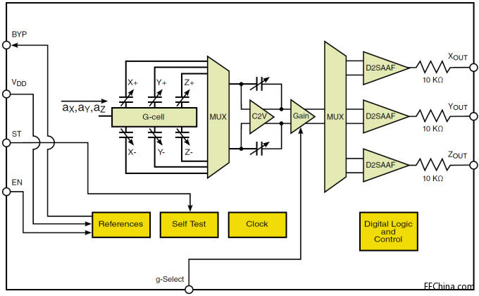 �w˼���� Xtrinsic FXLN83xxQ 3�S�͹��ļ���Ӌ