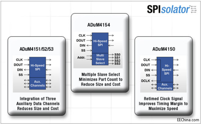 �����Z�댧�w ADuM415x SPIsolator™ ���ָ��x��