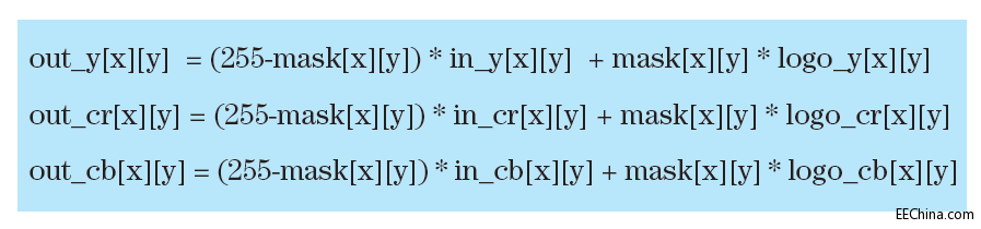 ��(sh��)��(j��)���ĵĳ�ɫ���F(xi��n)��ʹ��FPGA��(y��u)��ҕ�lˮӡ������OpenCL��(y��ng)��