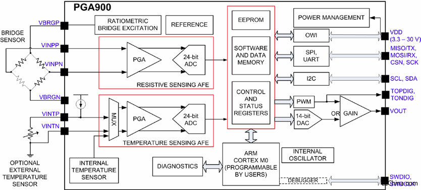 ����һ��ߴ��ϵ���̖(h��o)�{(di��o)��(ji��)�����ǲ����x��ʲô�ӵĂ������Ͳ���Ҫ�ˣ�