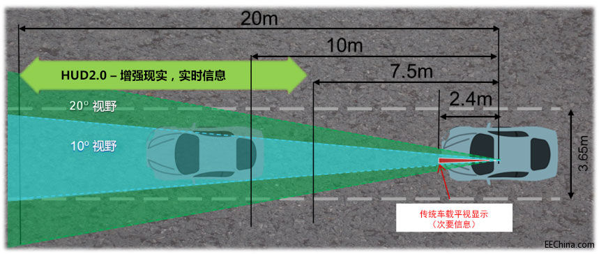 ��һ��ƽҕ�@ʾ��HUD��ϵ�y���lչ���������R������ͽ�Q����