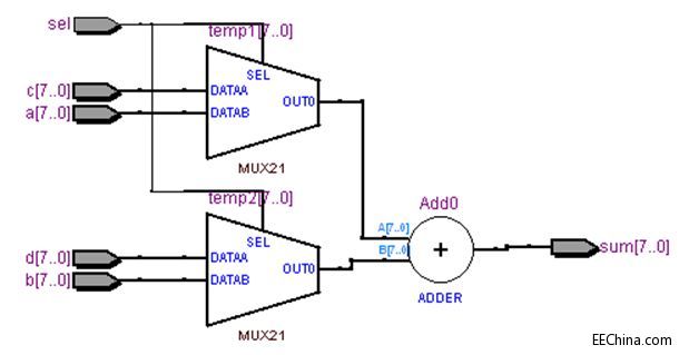 FPGA��(sh��)��(zh��n)�ݾ�߉݋ƪ46��߉݋��(f��)���c�YԴ����