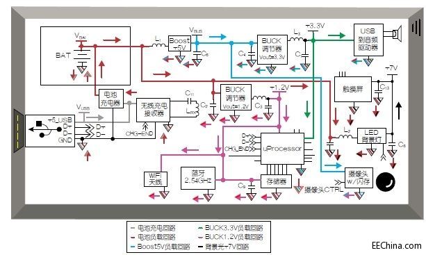 ���s�·�ӵغ͹�늵Č��÷���