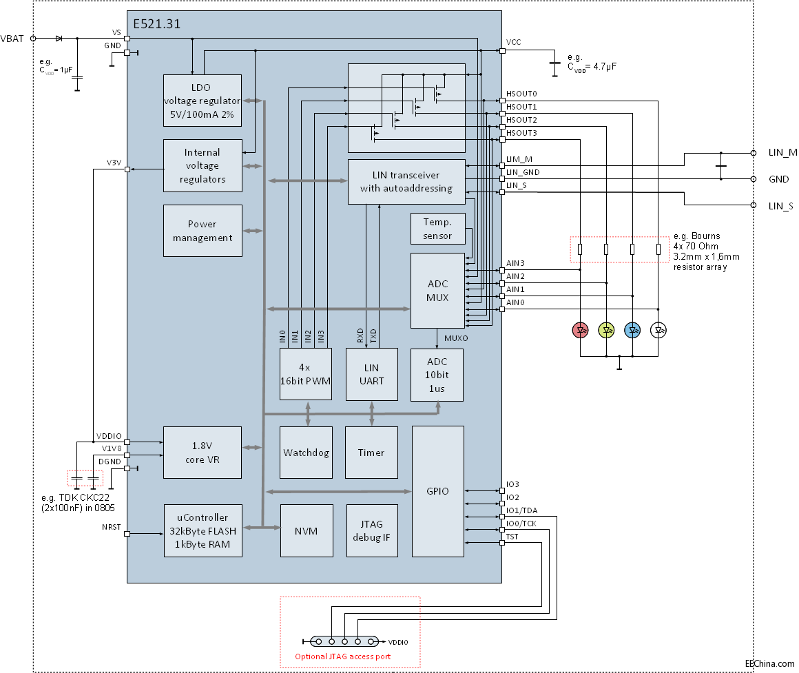 elmos�Ƴ�����LIN�Ԅӌ�ַ��RGB�Շ�����Q������E521.31