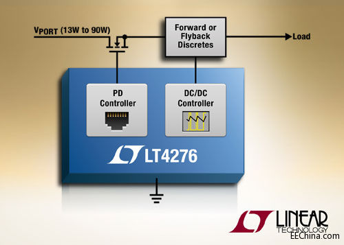 ���������Ƴ�LTPoE++��PoE+ �� PoE ��������O�� (PD) �ӿڿ�����