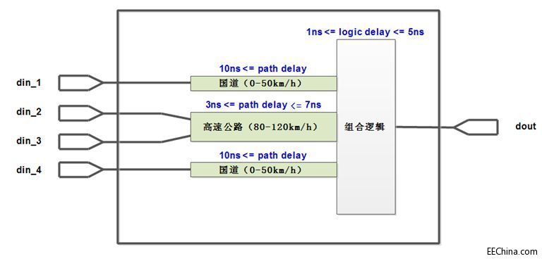 FPGA��(sh��)��(zh��n)�ݾ�߉݋ƪ49�������ĕr�������Փ2