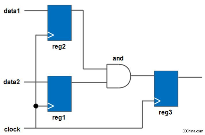 FPGA��(sh��)��(zh��n)�ݾ�߉݋ƪ50���r�