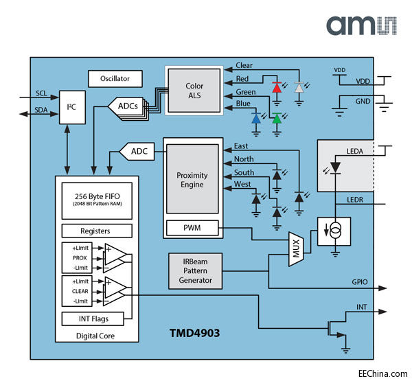 ams�Ƴ�����ͨ���b�������l�δa���桢�ɫ���С��ӽ��Мy��3D�քݙz�y�Ă�����ģ�K