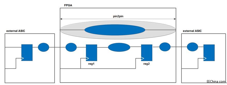 FPGA��(sh��)��(zh��n)�ݾ�߉݋ƪ52�������r(sh��)��·��