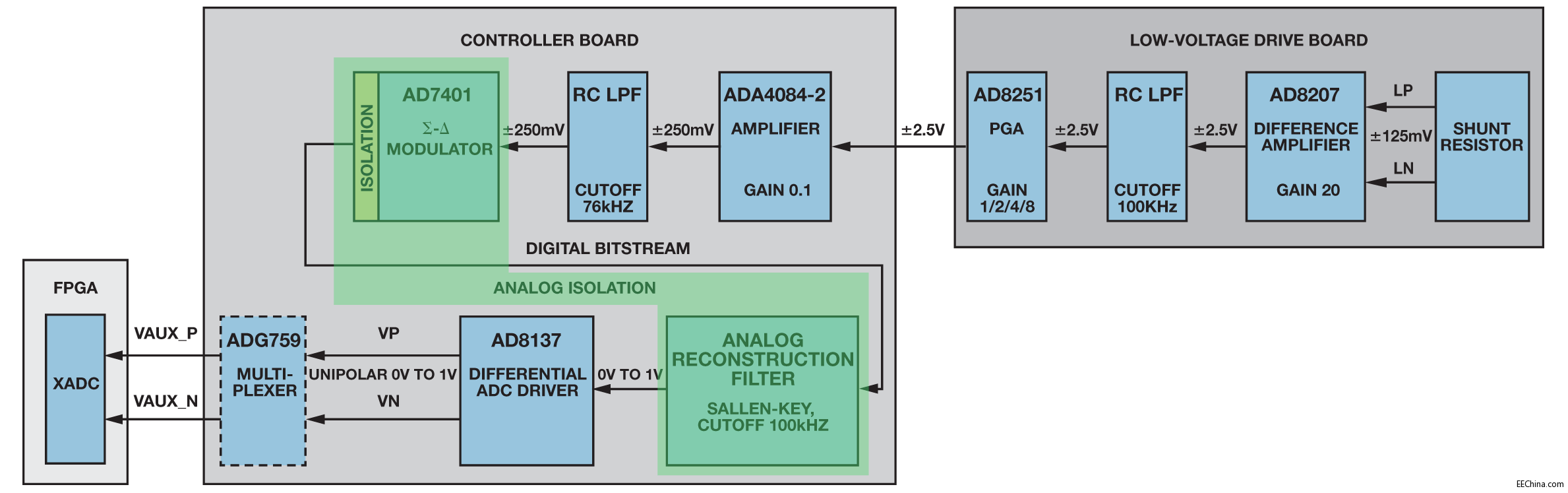 ����FPGA��ϵ�y(t��ng)���늙C(j��)��������