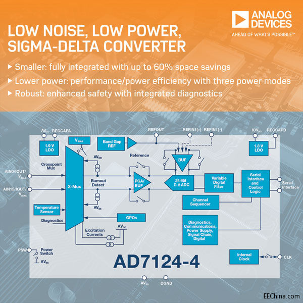 ADI�Ƴ���24λ�D�Q���Ⱥ˵ĸ߶ȼ���ģ�Mǰ��