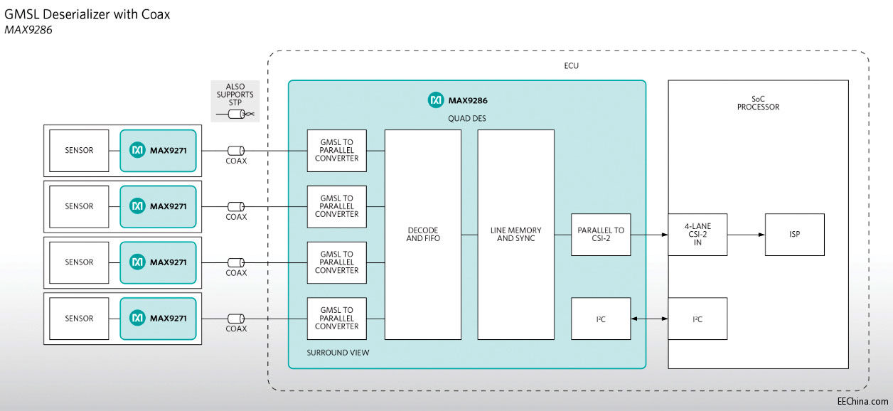 Maxim�Ƴ�֧��4·ȫ��ҕ�l��̖���Ľ⴮��������������܇�aƷ